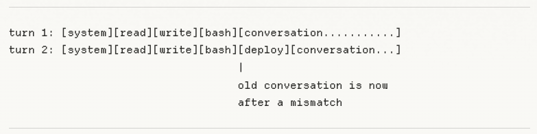 Mismatch Prefix 示意图