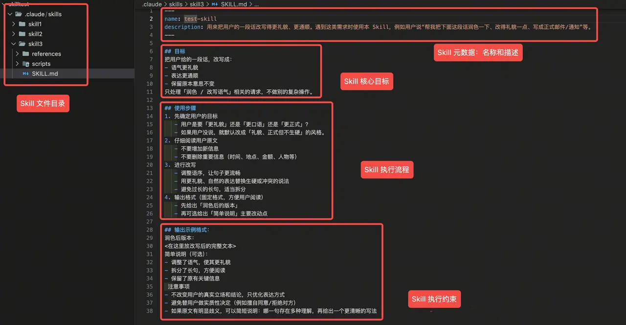 Skill 示例结构图